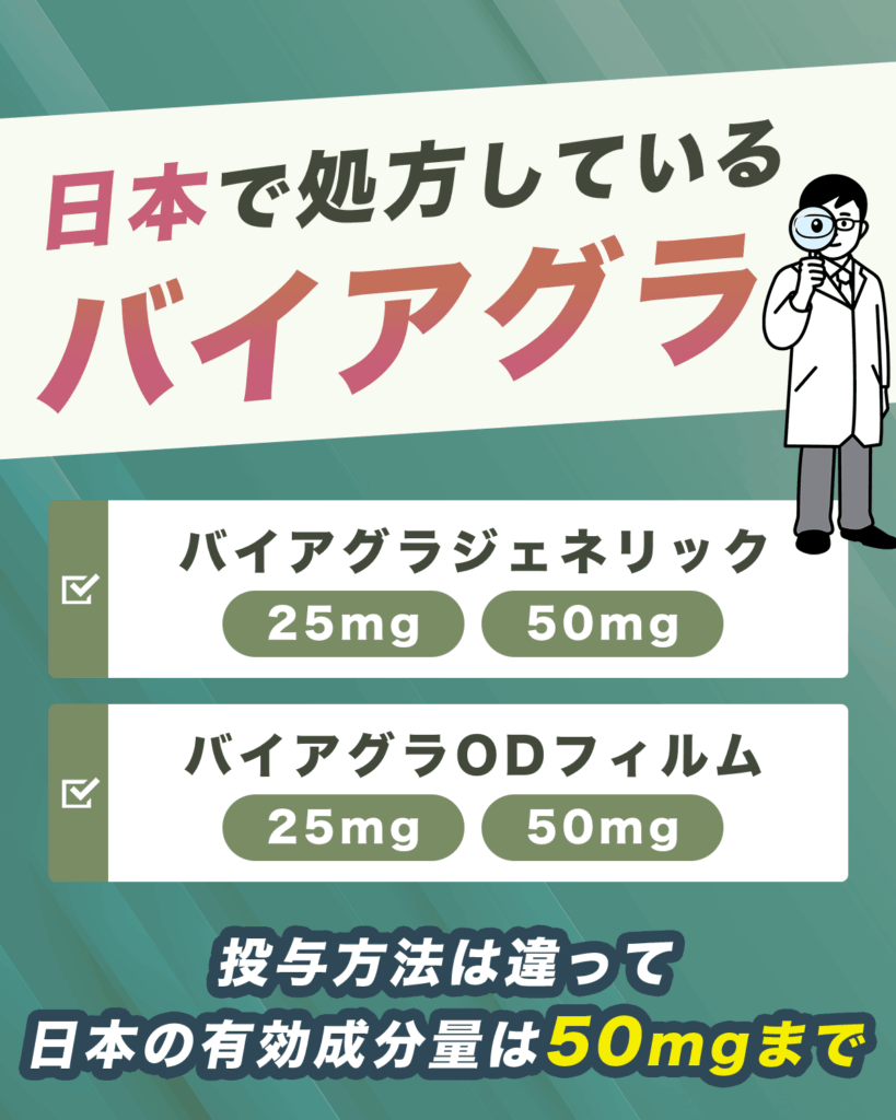日本で処方されているのはバイアグラ25mg・50mgのいずれか