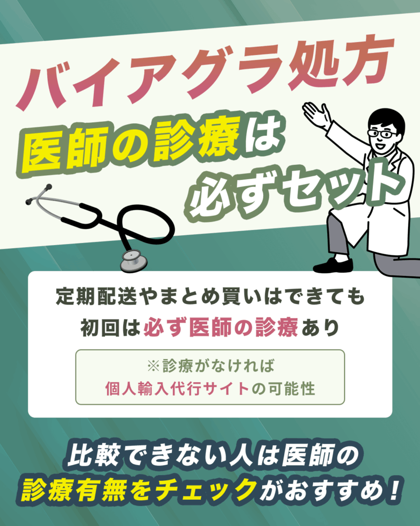 バイアグラ通販は医師の診療が必ず含まれる