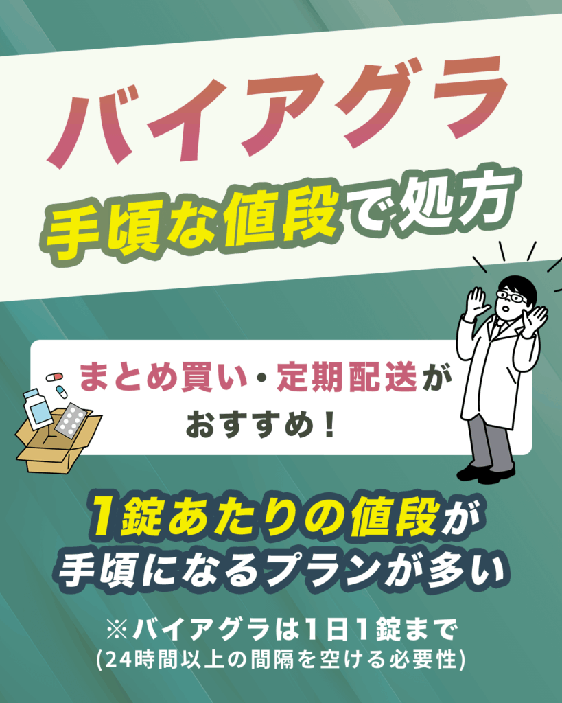 安い値段のバイアグラはまとめ買いが基本