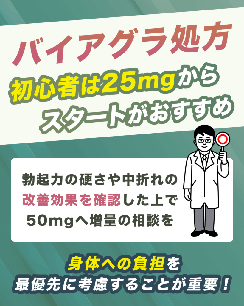 初心者はバイアグラ25mgから処方がおすすめ