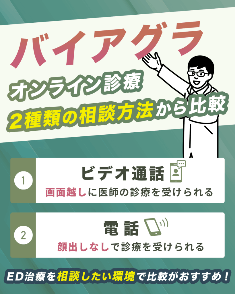 バイアグラ通販はビデオ通話・電話で医師の診療
