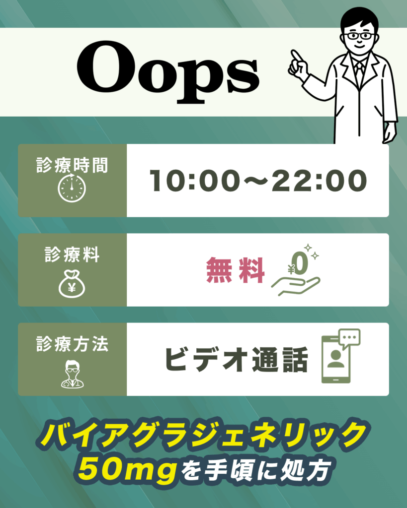 OopsLOVEはバイアグラジェネリック50mgの処方対象