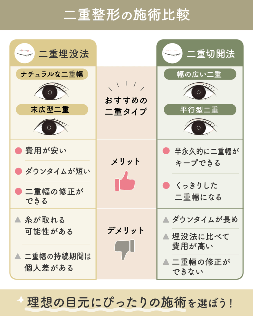 大阪の二重整形の種類