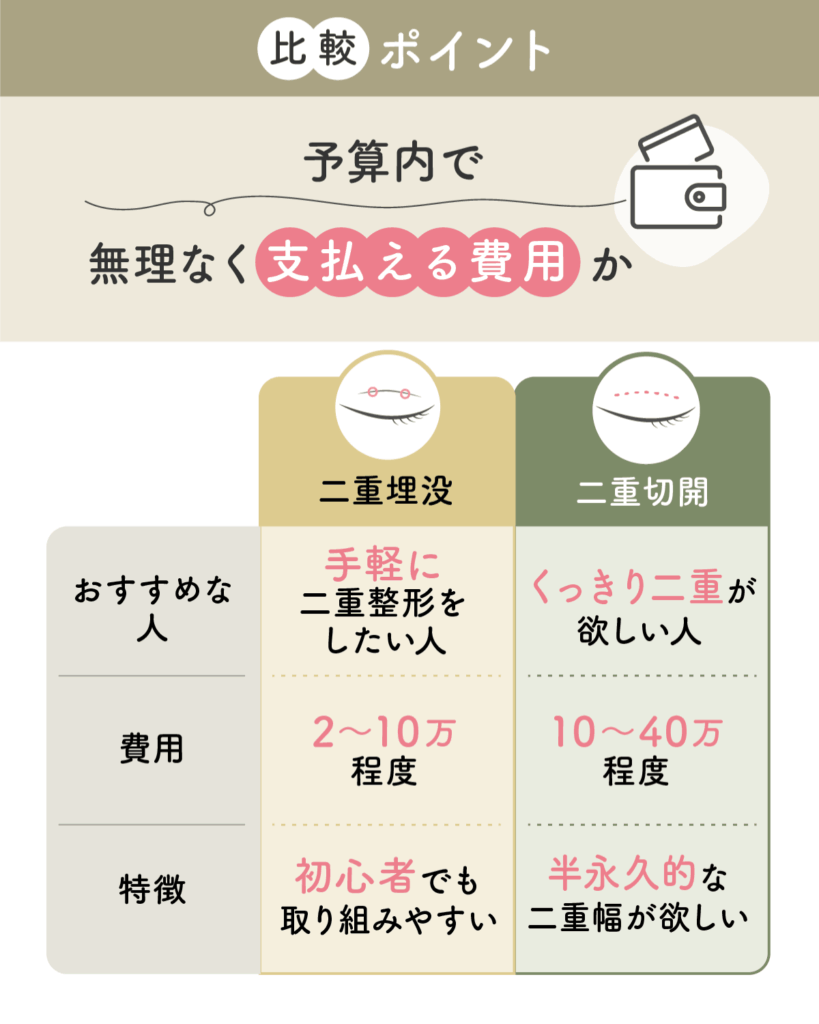 予算内で無理なく支払える費用で比較