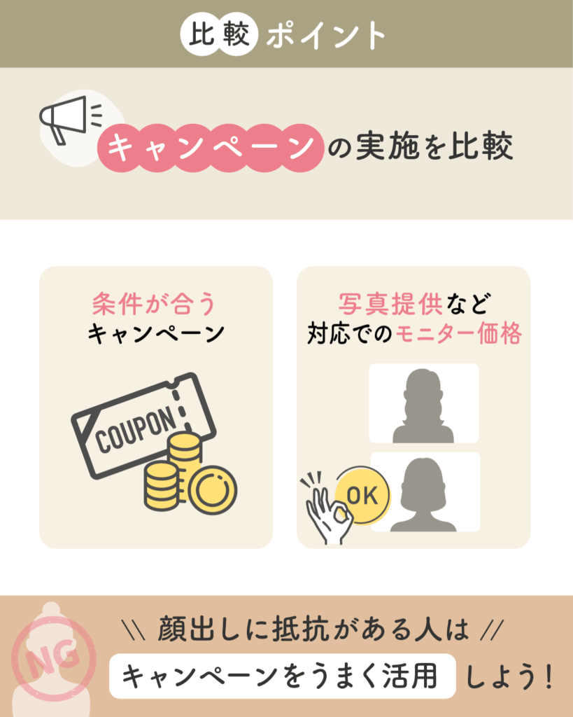 キャンペーンの実施を確認