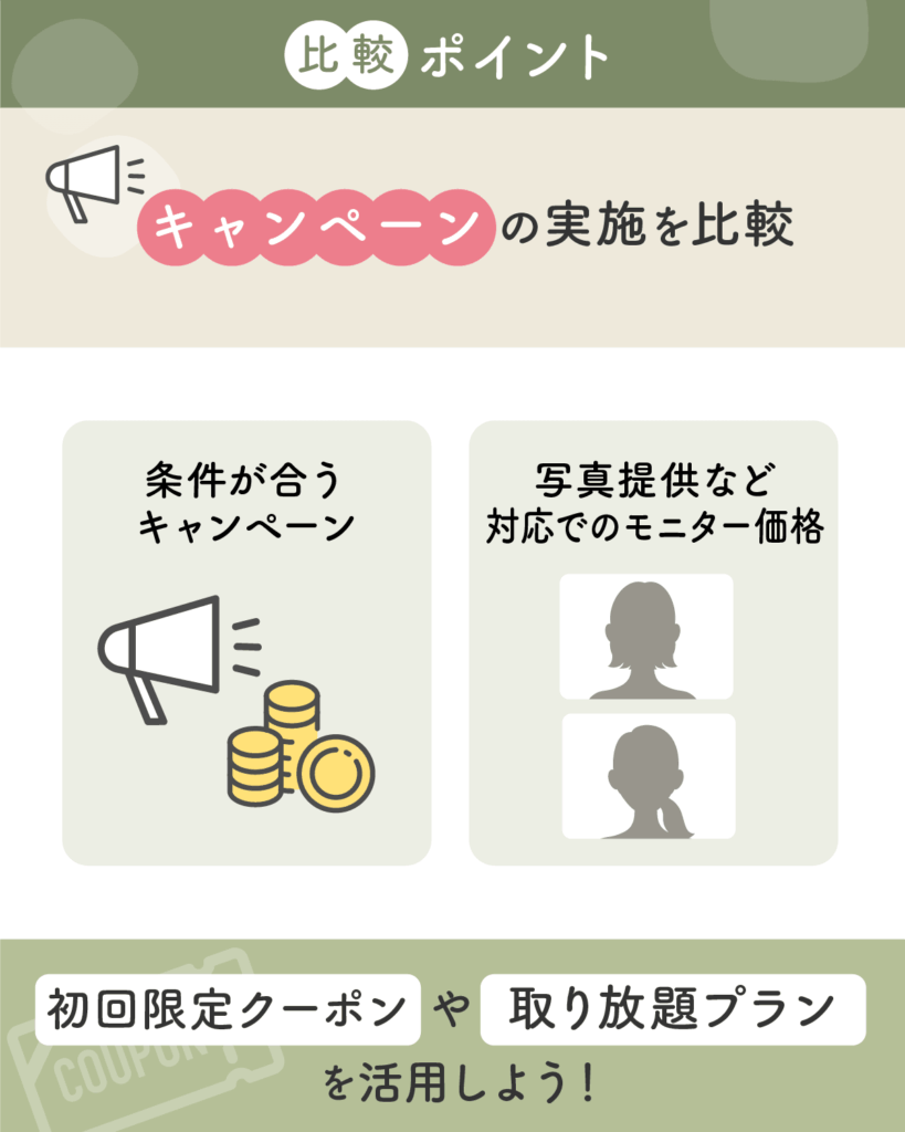 クリニック毎のキャンペーンの実施を比較